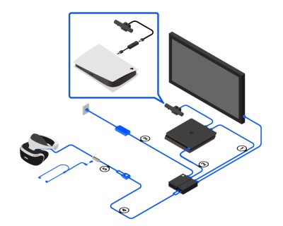 Ghidul de conectare pentru CUH-ZVR1