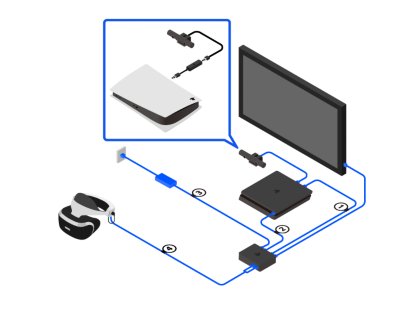 Ghidul de conectare pentru CUH-ZVR2