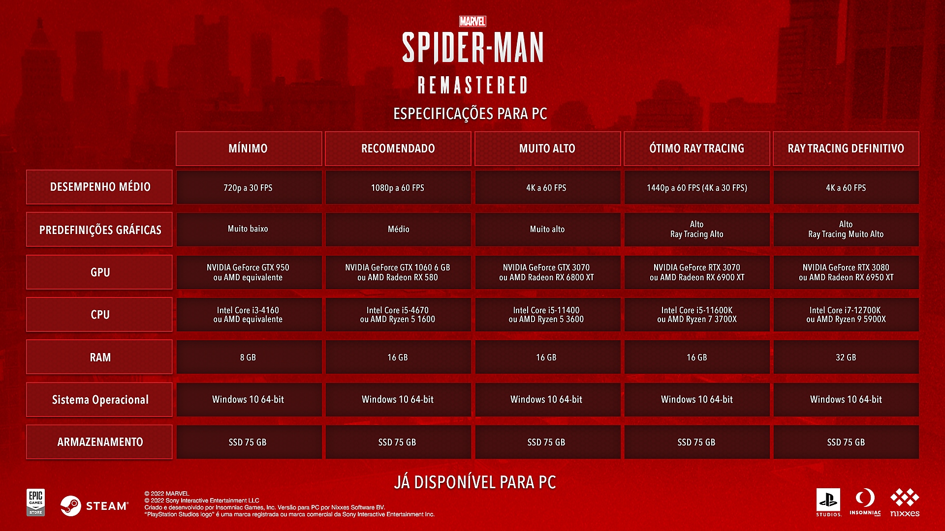 especificações de marvel's spider-man remasterizado para pc