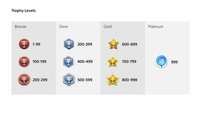 PSN trophy grades