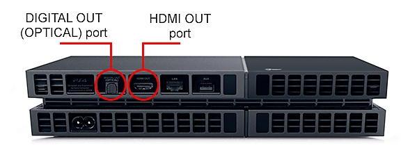 PS4 output ports