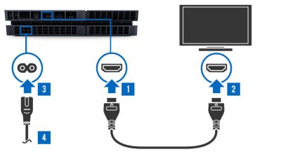 how do you connect a ps4 to a tv