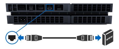 connecting a lan cable to ps4