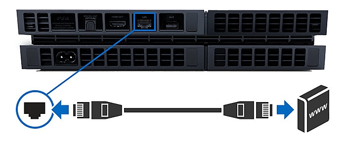 Conecta la PS4 al enrutador con un cable LAN