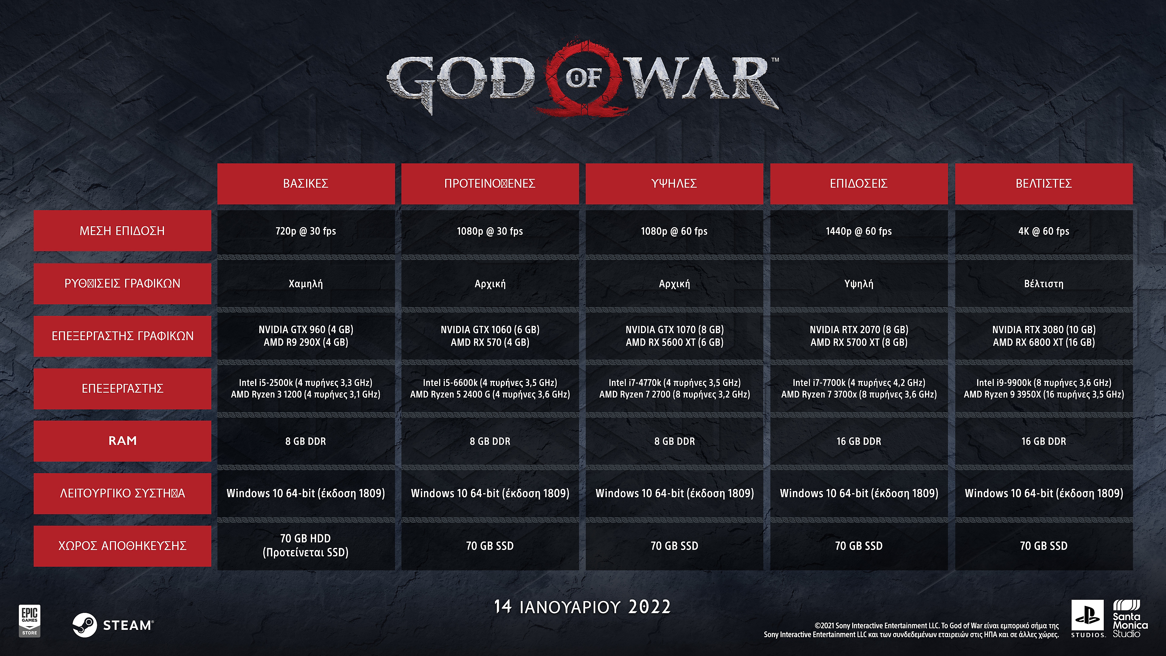 god of war pc τεχνικά χαρακτηριστικά