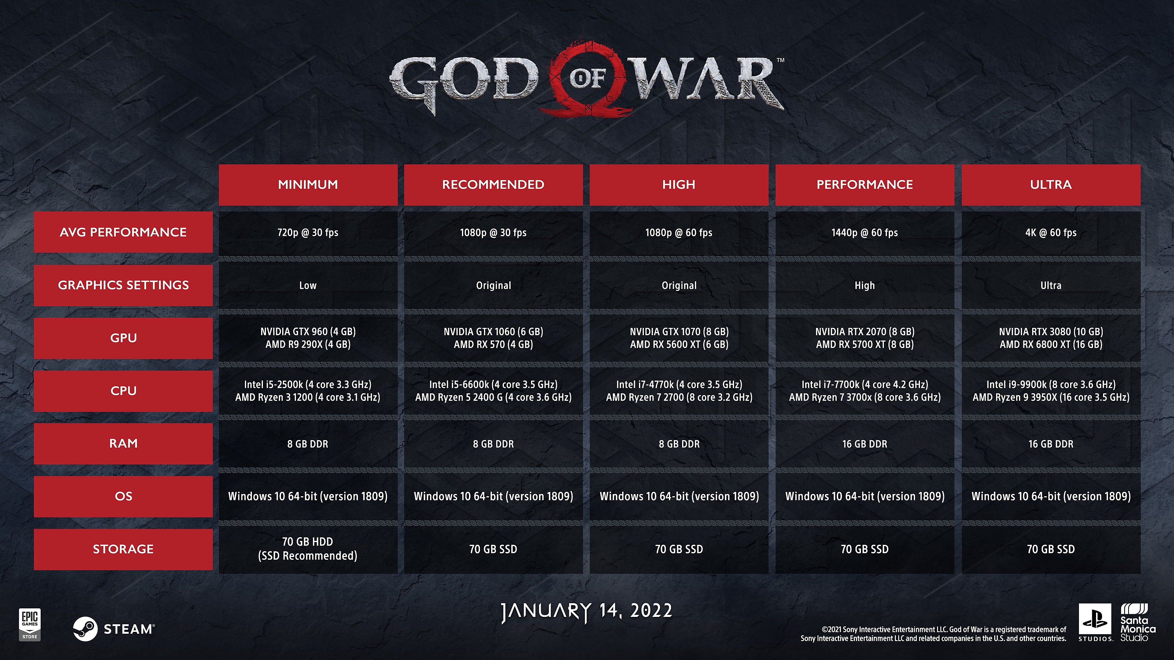 god of war – špecifikácie pre pc
