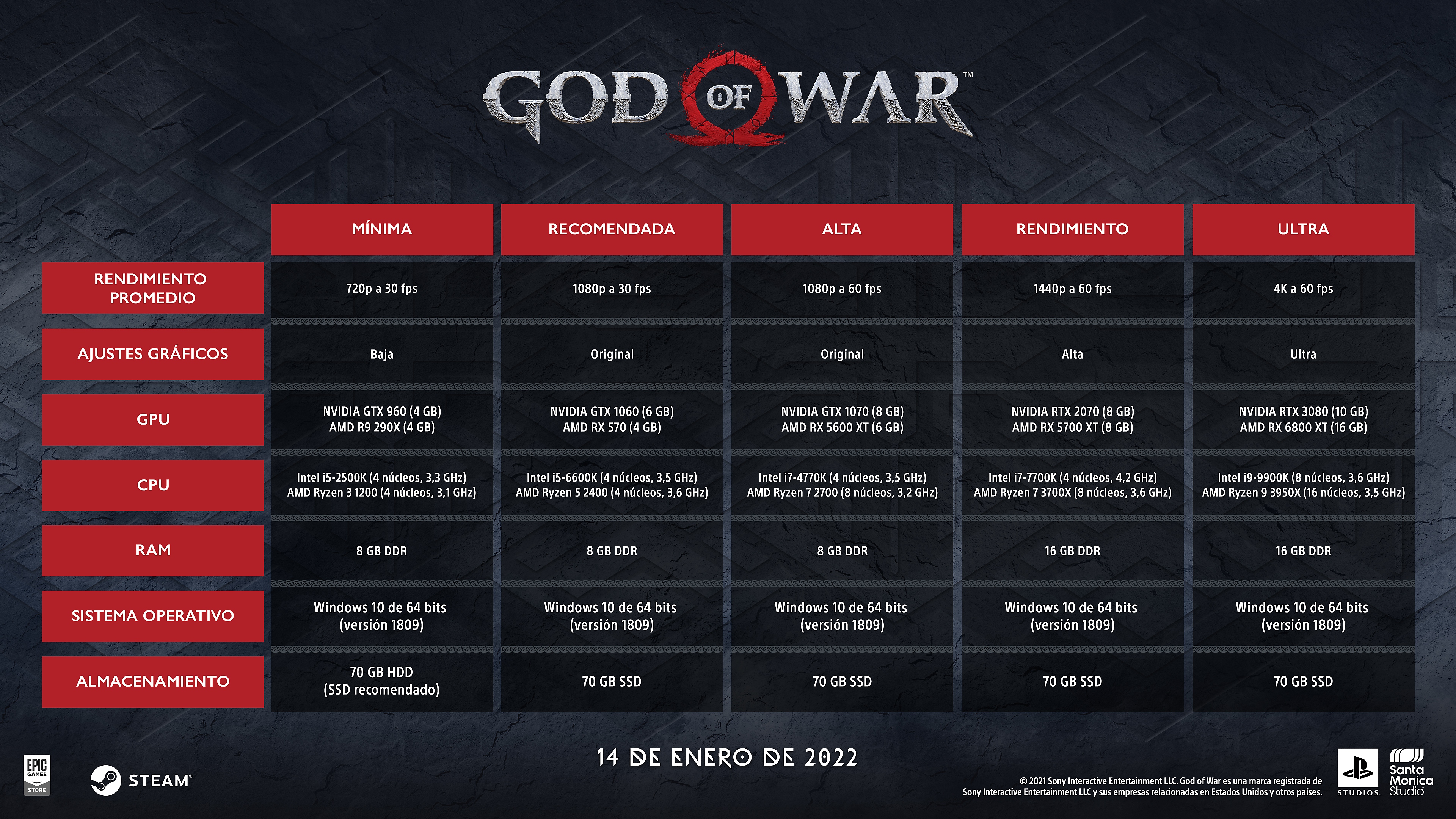 especificaciones de god of war en pc