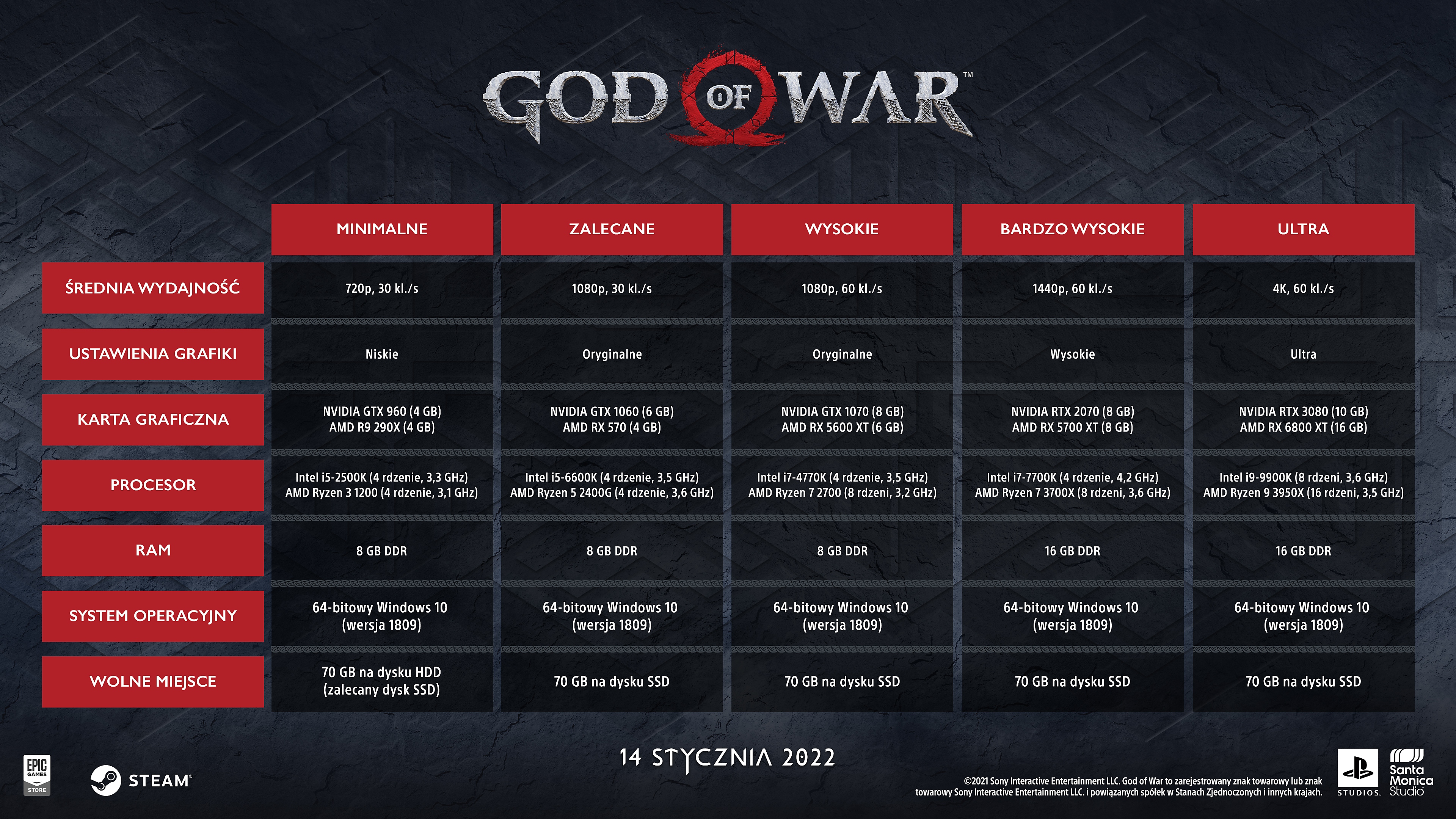 god of war – wymagania sprzętowe na PC