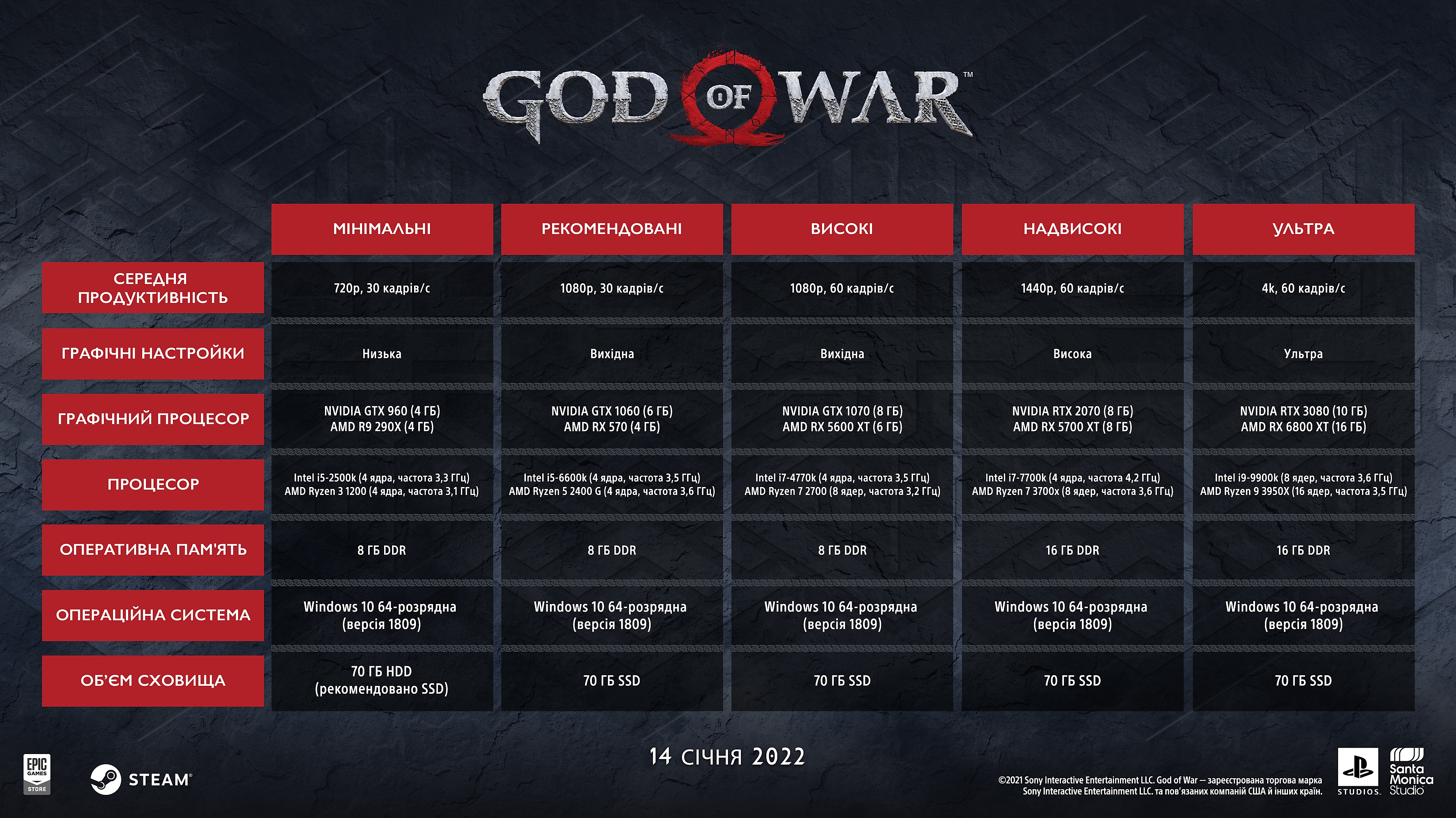 god of war – пк – характеристики
