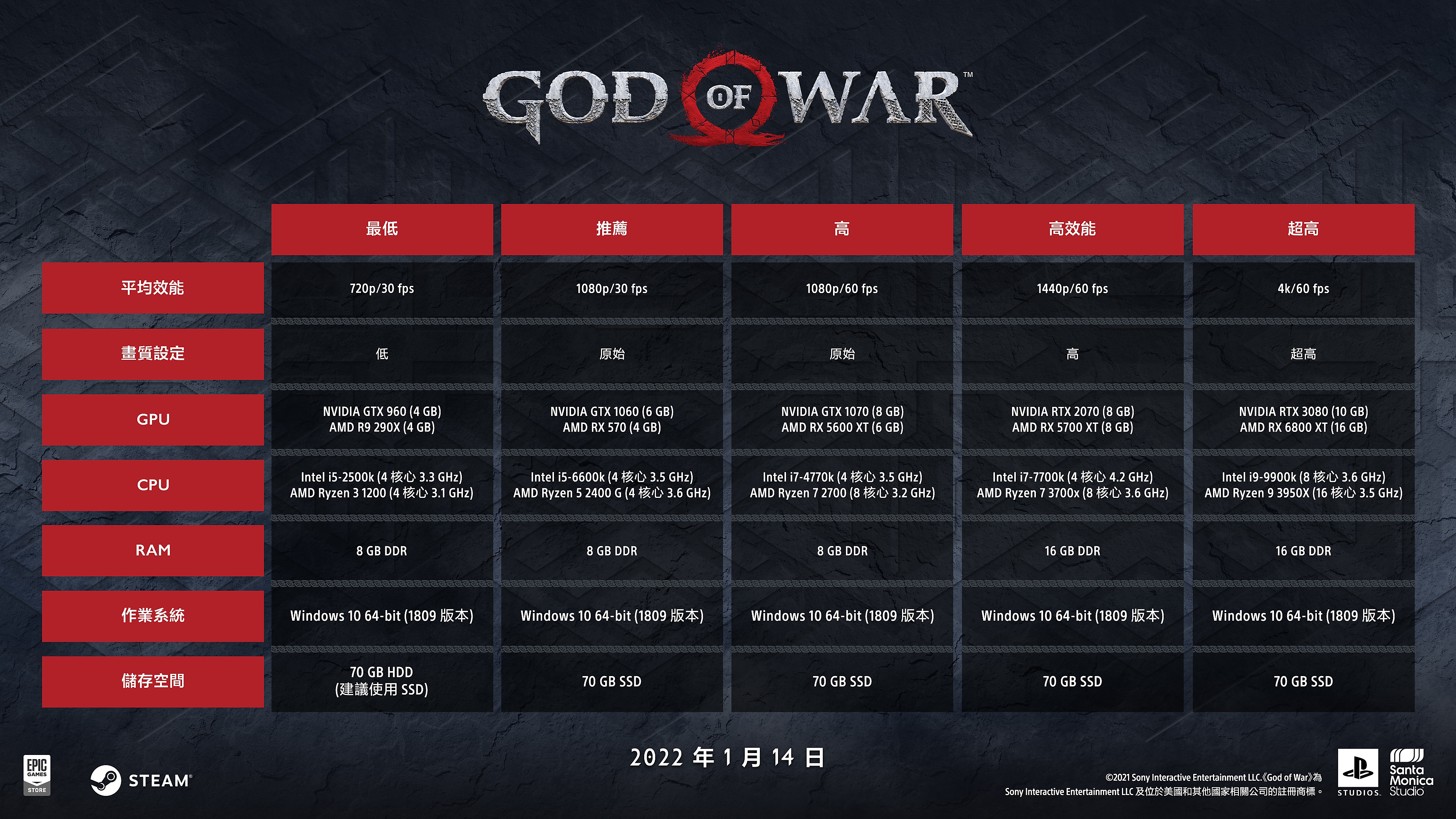 《God of War》PC 版系統需求