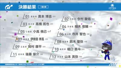 一般の部　決勝結果