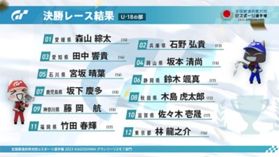 レースの結果 U-18の部