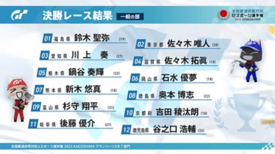 レースの結果 一般の部