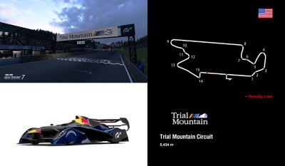 本大会U-18　コース、使用車種画像