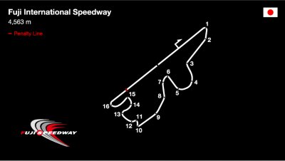 富士スピードウェイ　コース画像