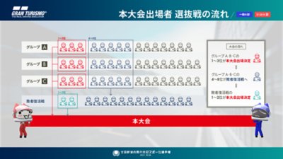 本大会出場者　選抜戦の流れ