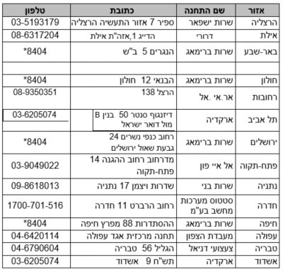 Israel service centre info