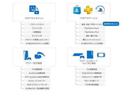 line 選択図