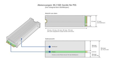 Abmessungen für M.2 SSD mit integriertem Kühlkörper