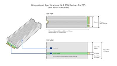 Dimensiones del SSD M.2 con disipador integrado
