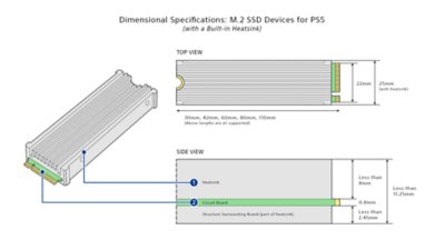 带有内置散热器的M.2 SSD尺寸