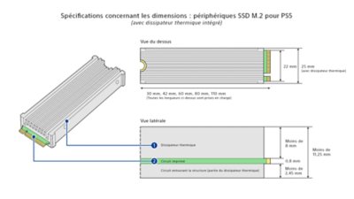 Dimensions du disque SSD M.2 avec dissipateur thermique intégré