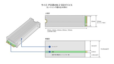 ヒートシンク内蔵のM.2 SSDの寸法