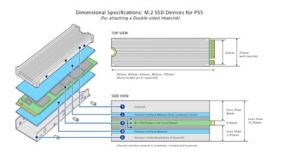 带有两个散热器的M.2 SSD