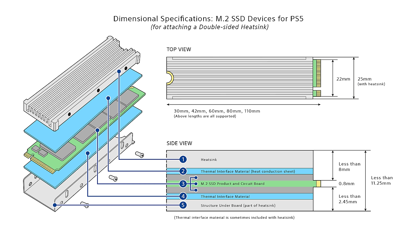 Dimensional Specification M.2 SSD Drives for PS5 - PlayStation