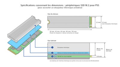 Disque SSD M.2 avec dissipateur thermique unique