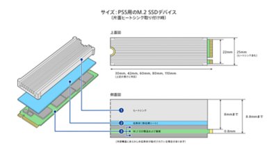 片面ヒートシンクを取り付けたM.2 SSD