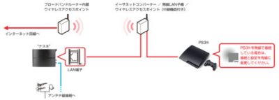 Nasneをネットワーク接続する方法 有線 無線 日本