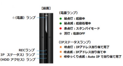 Nasneが見つからない問題を解決する方法