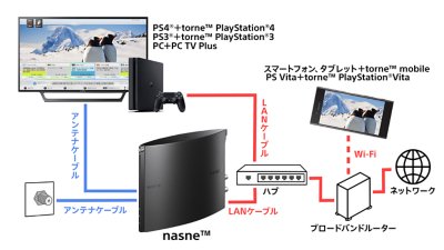 Nasne Playstation 日本