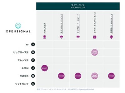 「固定ブロードバンド・エクスペリエンス」画像