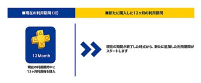 Ps Plusに加入する Playstation 日本