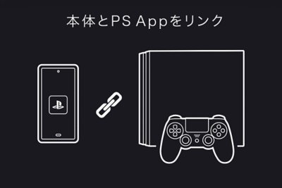 PS Appサポート