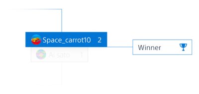 Imagen de una tabla que muestra el progreso de un torneo