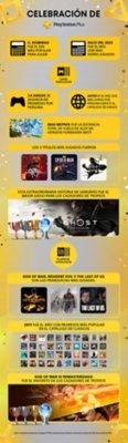 Infografía de celebración de PS Plus