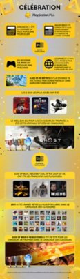 Infographie des célébrations PS Plus