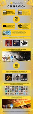 PS Plus Celebration informatieve afbeelding