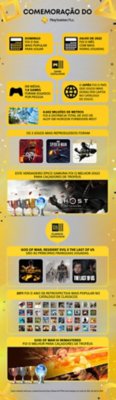 PS Plus Junho  Jogos grátis da PlayStation Plus Essential