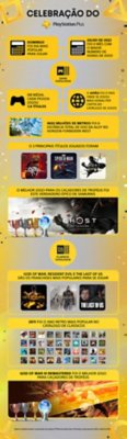 Infografia PS Plus Celebration