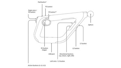 PS VR Aim button configuration