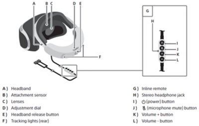 vr headset setup ps4