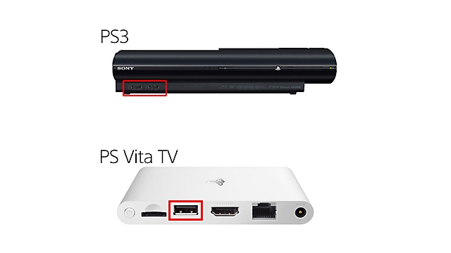 PS3 and PS Vita TV connection port 