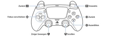 Bedienelemente des DualSense Wireless-Controllers zur Navigation im Benutzerhandbuch für die PS5-Konsole