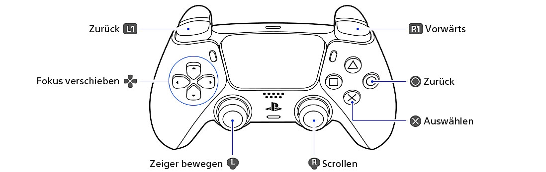 Bedienelemente des DualSense Wireless-Controllers zur Navigation im Benutzerhandbuch für die PS5-Konsole