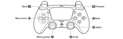 Kontrollene du kan bruke på den trådløse DualSense-kontrolleren for å navigere i brukerhåndboken til PS5-konsollen
