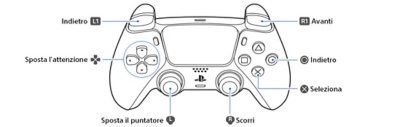 Comandi del controller wireless DualSense per navigare nella Guida per l'utente della console PS5